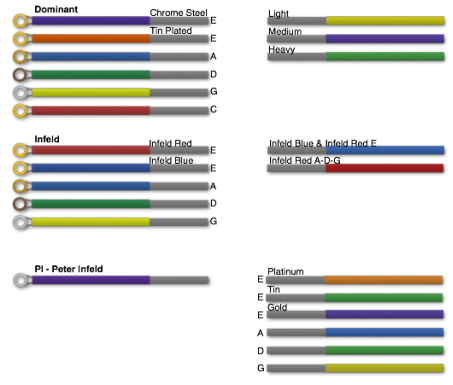 Violin String Color Chart